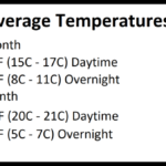 ¿Cuál es el tiempo en San Francisco en febrero? ¿Cuál es el tiempo en San Francisco en febrero?