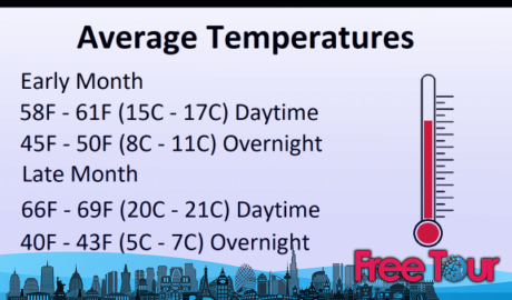¿Cuál es el tiempo en San Francisco en febrero? ¿Cuál es el tiempo en San Francisco en febrero?