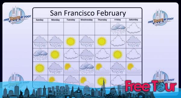 ¿Cuál es el tiempo en San Francisco en febrero?
