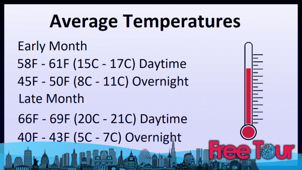 ¿Cuál es el tiempo en San Francisco en febrero?