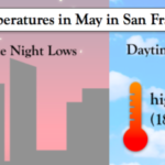 ¿Cuál es el tiempo en San Francisco en mayo?
