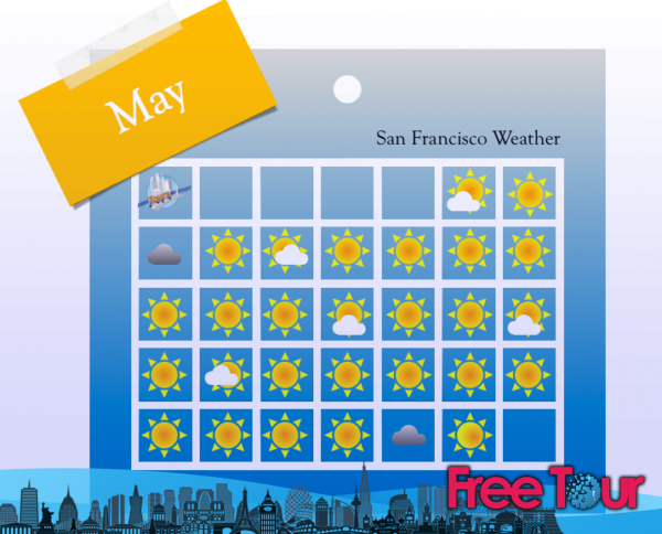 ¿Cuál es el tiempo en San Francisco en mayo?
