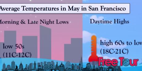 ¿Cuál es el tiempo en San Francisco en mayo? ¿Cuál es el tiempo en San Francisco en mayo?