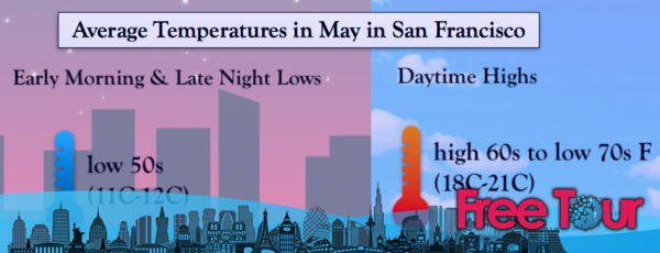 ¿Cuál es el tiempo en San Francisco en mayo? ¿Cuál es el tiempo en San Francisco en mayo?