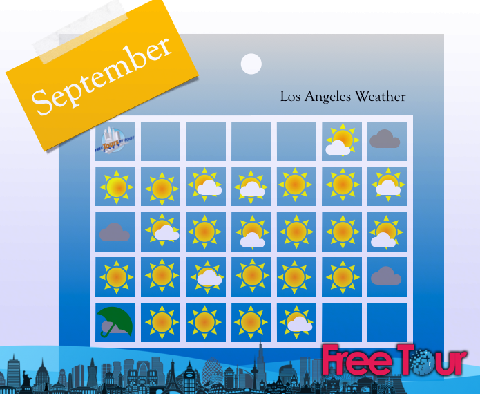 cual es el tiempo en septiembre en los angeles 2 - ¿Cuál es el tiempo en septiembre en Los Ángeles?