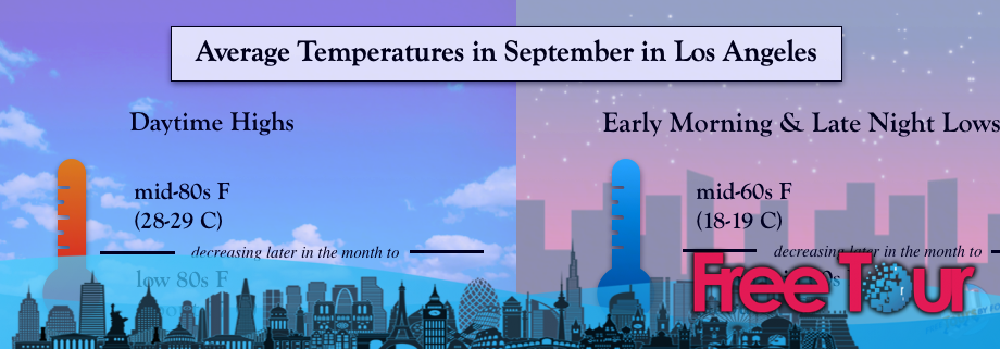 ¿Cuál es el tiempo en septiembre en Los Ángeles?