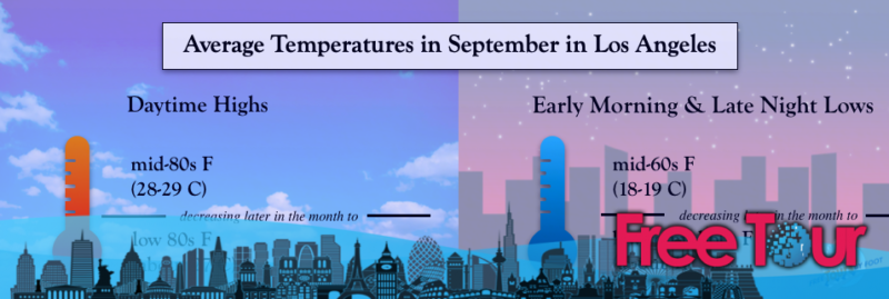 cual es el tiempo en septiembre en los angeles - ¿Cuál es el tiempo en septiembre en Los Ángeles?