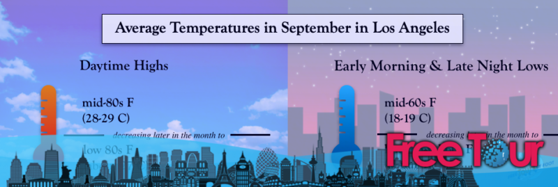 Cuanto Es 91 Grados Fahrenheit En Centigrados ¿Cuál es el tiempo en septiembre en Los Ángeles? » Freetour.com.es