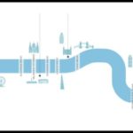 ¿Cuáles son los mejores viajes en barco por Londres?