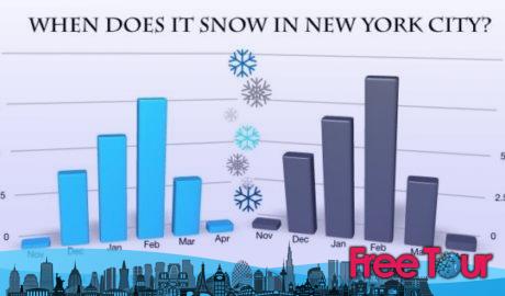 ¿Cuándo empieza a nevar en Nueva York?