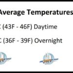El tiempo de febrero en Londres El tiempo de febrero en Londres