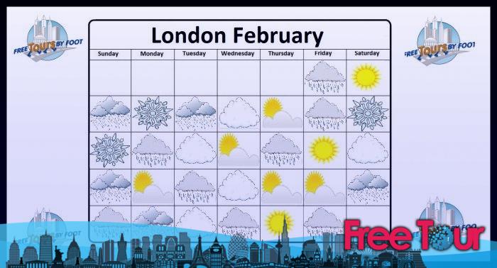 El tiempo de febrero en Londres