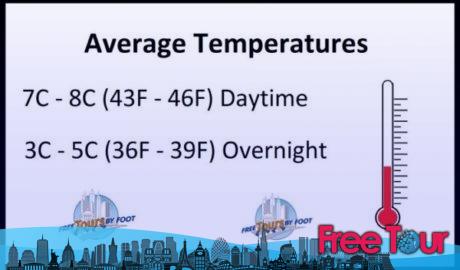 El tiempo de febrero en Londres