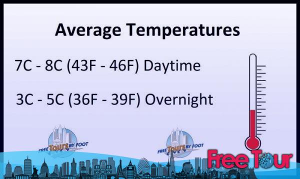El tiempo de febrero en Londres El tiempo de febrero en Londres