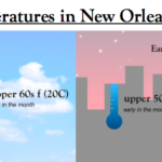 El tiempo en Nueva Orleans en noviembre El tiempo en Nueva Orleans en noviembre