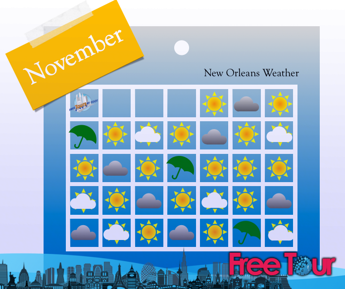El tiempo en Nueva Orleans en noviembre