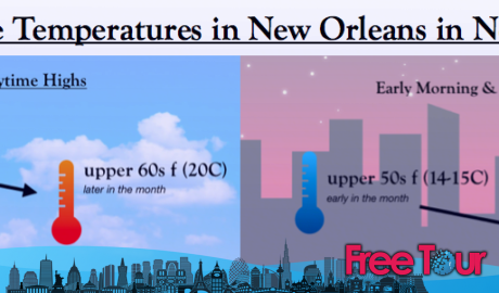 El tiempo en Nueva Orleans en noviembre El tiempo en Nueva Orleans en noviembre