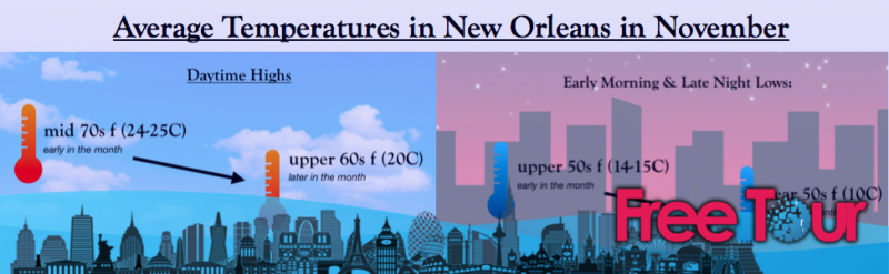el tiempo en nueva orleans en noviembre - El tiempo en Nueva Orleans en noviembre