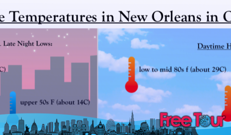 El tiempo en Nueva Orleans en octubre El tiempo en Nueva Orleans en octubre