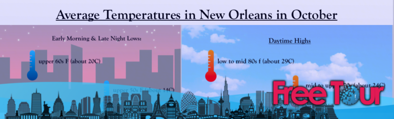 El tiempo en Nueva Orleans en octubre