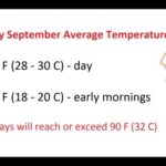El tiempo en Washington DC en septiembre El tiempo en Washington DC en septiembre