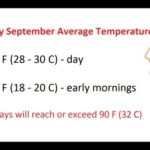 El tiempo en Washington DC en septiembre