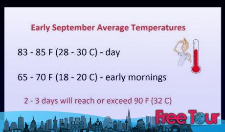 El tiempo en Washington DC en septiembre