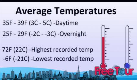 Enero Tiempo en Nueva York Enero Tiempo en Nueva York