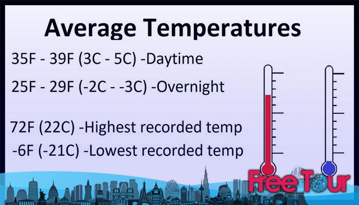 Enero Tiempo en Nueva York Enero Tiempo en Nueva York