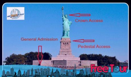 Entradas de la Estatua de la Libertad | 7 Opciones de Compra