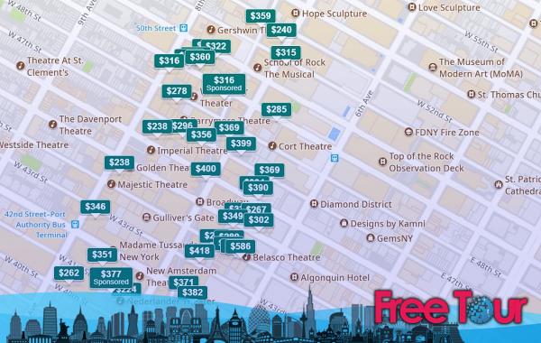Mapa y Guías de los Barrios de la Ciudad de Nueva York