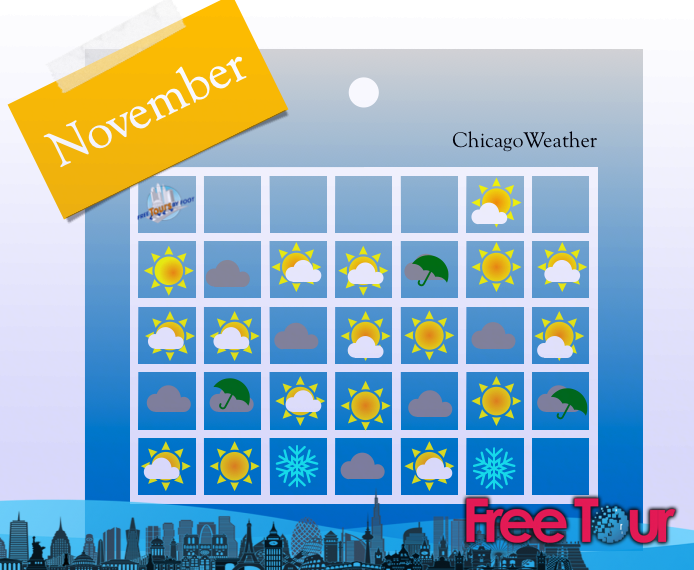 que es el clima en chicago en noviembre 2 - Qué es el Clima en Chicago en Noviembre
