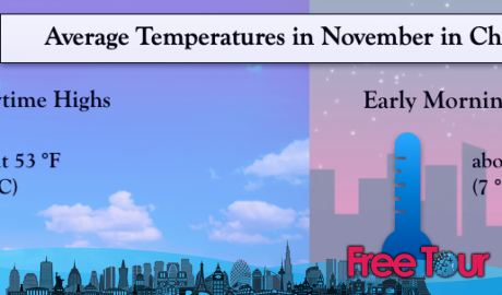 Qué es el Clima en Chicago en Noviembre
