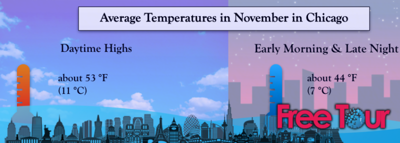Qué es el Clima en Chicago en Noviembre Qué es el Clima en Chicago en Noviembre