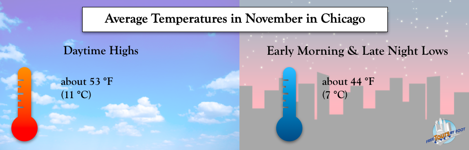 que es el clima en chicago en noviembre - Qué es el Clima en Chicago en Noviembre
