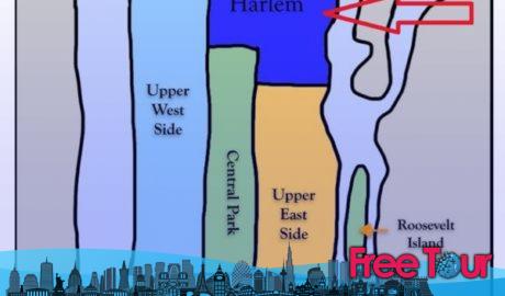 Qué hacer en Nueva York gratis Qué hacer en Nueva York gratis
