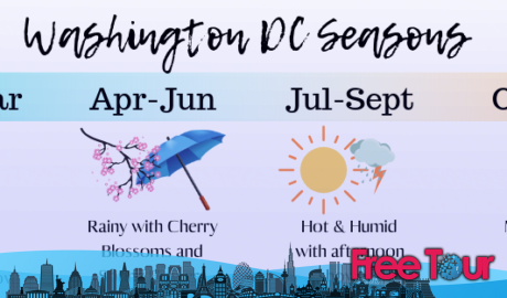 Qué ponerse en Washington DC Qué ponerse en Washington DC