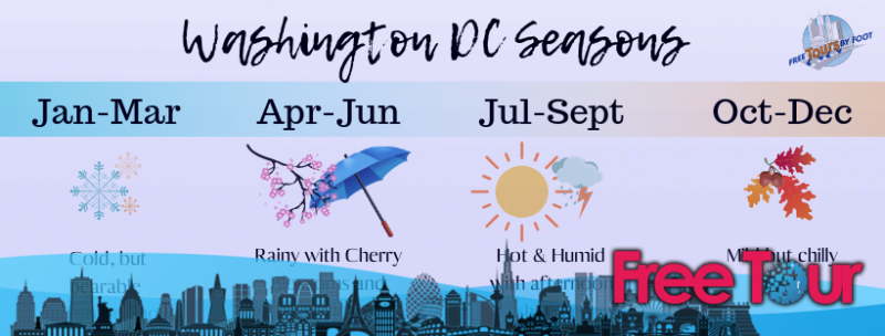 Qué ponerse en Washington DC Qué ponerse en Washington DC