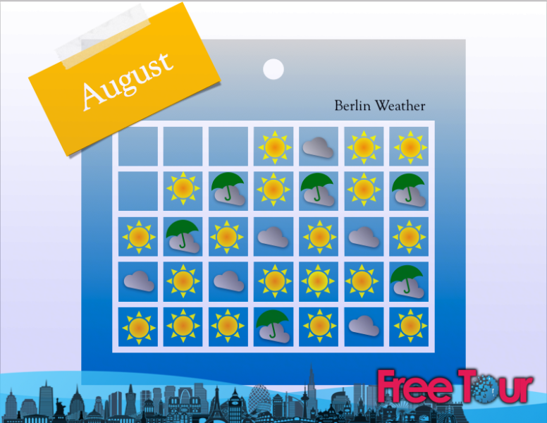 ¿qué tiempo hace en Berlín en agosto?