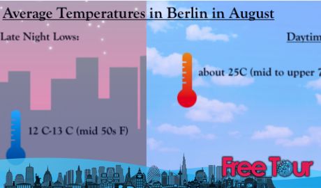 ¿qué tiempo hace en Berlín en agosto? ¿qué tiempo hace en Berlín en agosto?