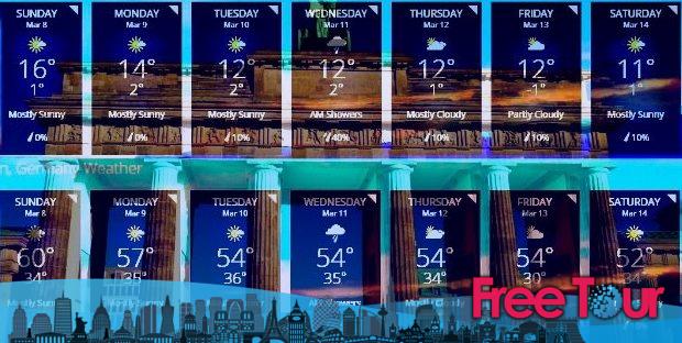 ¿qué tiempo hace en Berlín en marzo? ¿qué tiempo hace en Berlín en marzo?