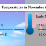 ¿qué tiempo hace en Berlín en noviembre? ¿qué tiempo hace en Berlín en noviembre?