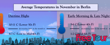 ¿qué tiempo hace en Berlín en noviembre? ¿qué tiempo hace en Berlín en noviembre?