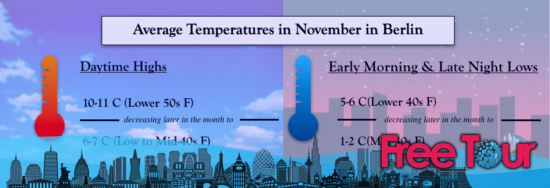 ¿qué tiempo hace en Berlín en noviembre? ¿qué tiempo hace en Berlín en noviembre?