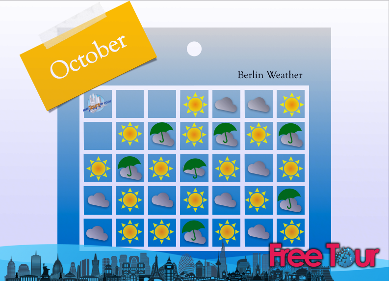 que tiempo hace en berlin en octubre 2 - ¿qué tiempo hace en Berlín en octubre?