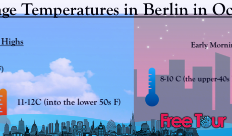 ¿qué tiempo hace en Berlín en octubre? ¿qué tiempo hace en Berlín en octubre?