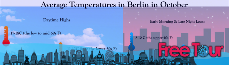 ¿qué tiempo hace en Berlín en octubre? ¿qué tiempo hace en Berlín en octubre?
