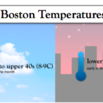 ¿qué tiempo hace en Boston en noviembre? ¿qué tiempo hace en Boston en noviembre?