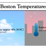 ¿qué tiempo hace en Boston en noviembre?