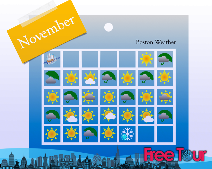 que tiempo hace en boston en noviembre 2 - ¿qué tiempo hace en Boston en noviembre?